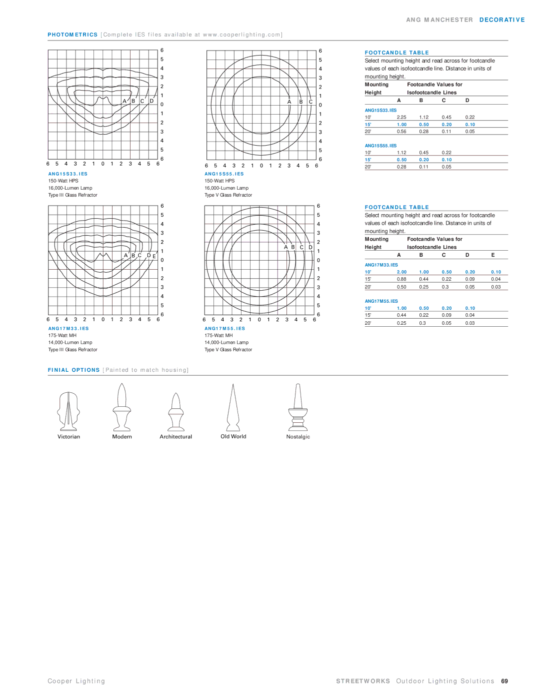 Cooper Lighting ANG17MWW33431 manual Mounting, Height Isofootcandle Lines, O T C a N D L E TA B L E 