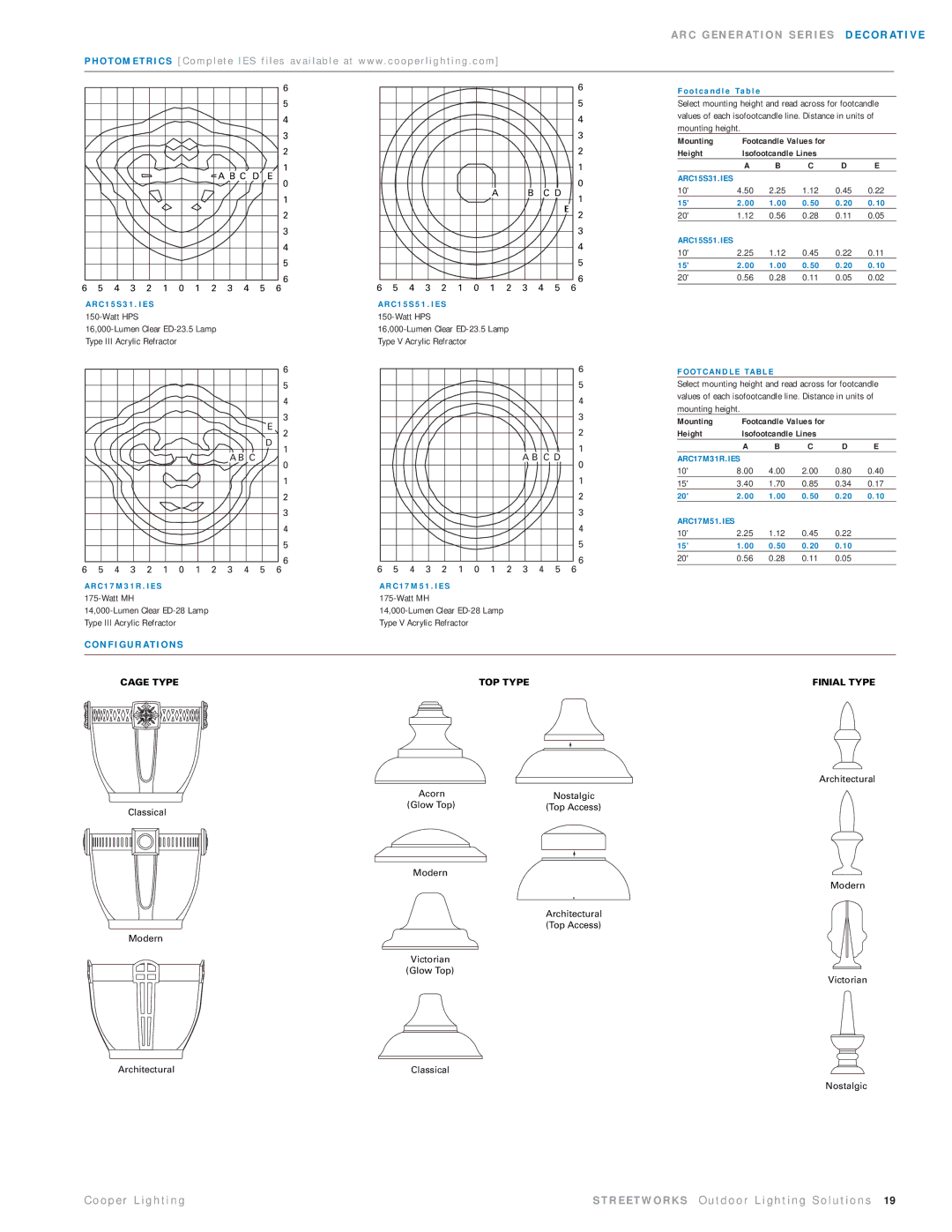 Cooper Lighting ARC15SWW33112 manual C G E N E R At I O N S E R I E S D E C O R At I V E, ARC17M51.IES 