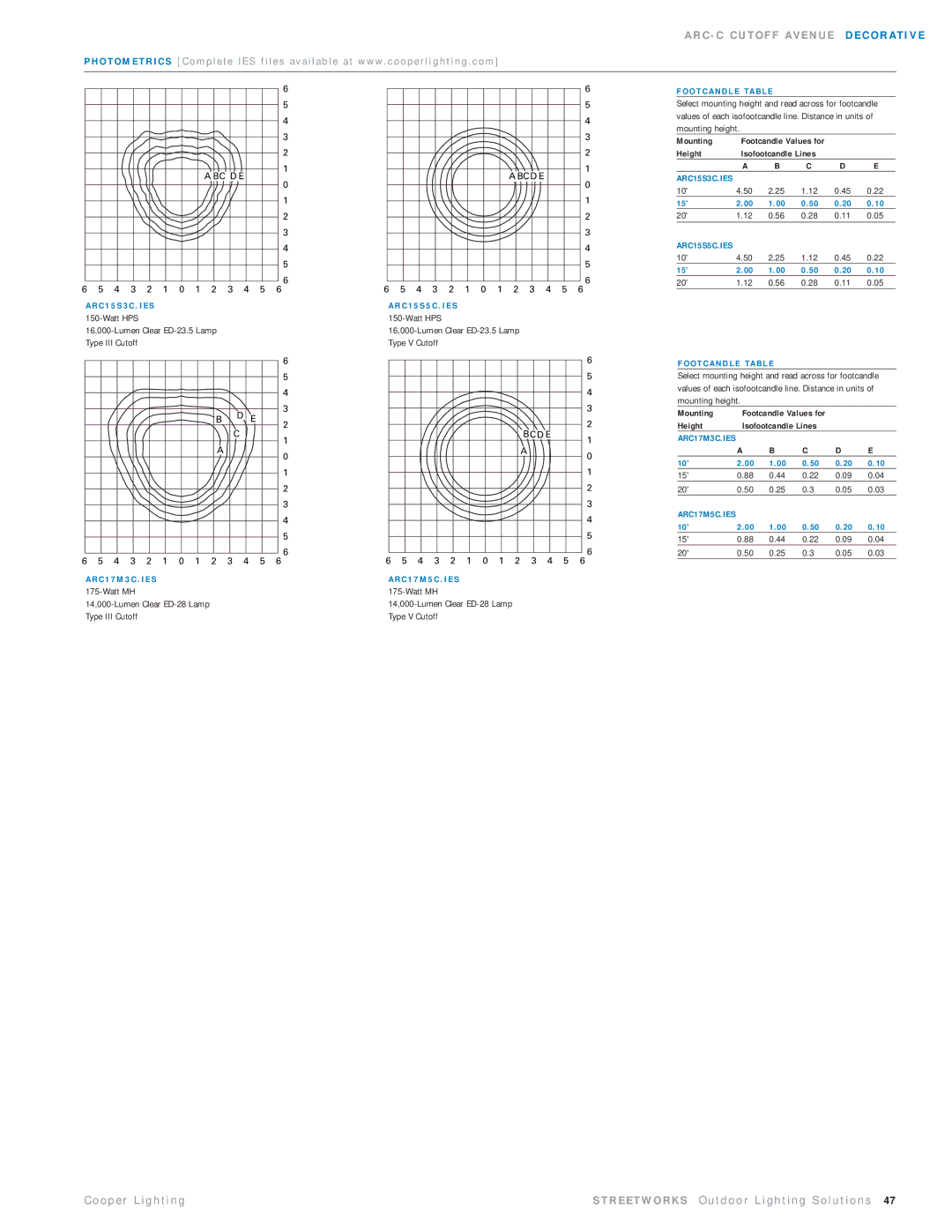 Cooper Lighting ARC25MWW5C652 manual C C C U T O F F Av E N U E D E C O R At I V E, O T C a N D L E TA B L E 