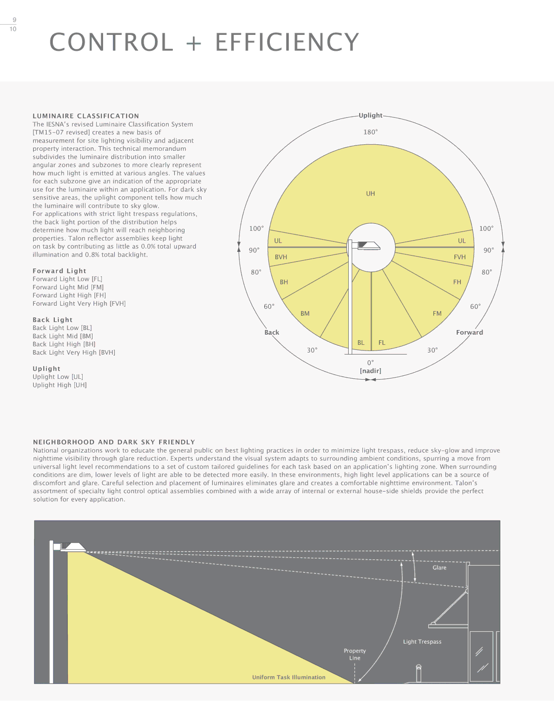 Cooper Lighting Architectural Area Luminaire manual Control + Efficiency, Luminaire Classification 