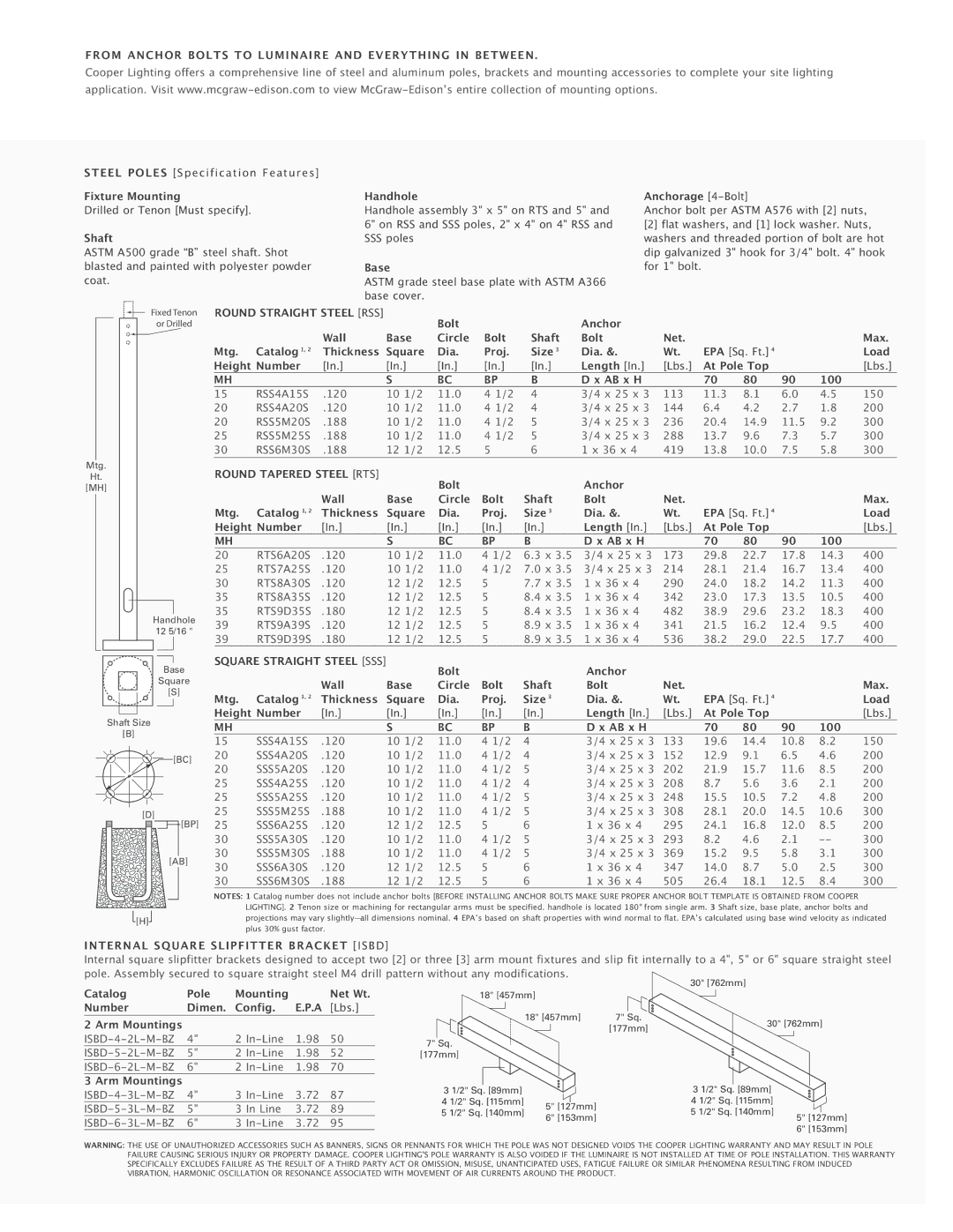 Cooper Lighting Architectural Area Luminaire manual From Anchor Bolts to Luminaire and Everything in Between 