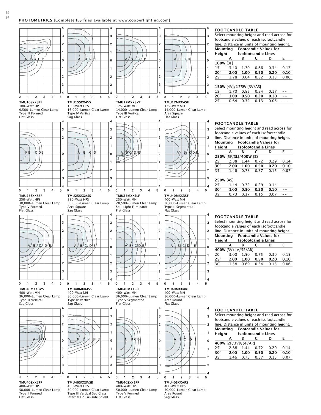 Cooper Lighting Area Luminaire manual Footcandle Table, Mounting Footcandle Values for Height Isofootcandle Lines, 250W AS 