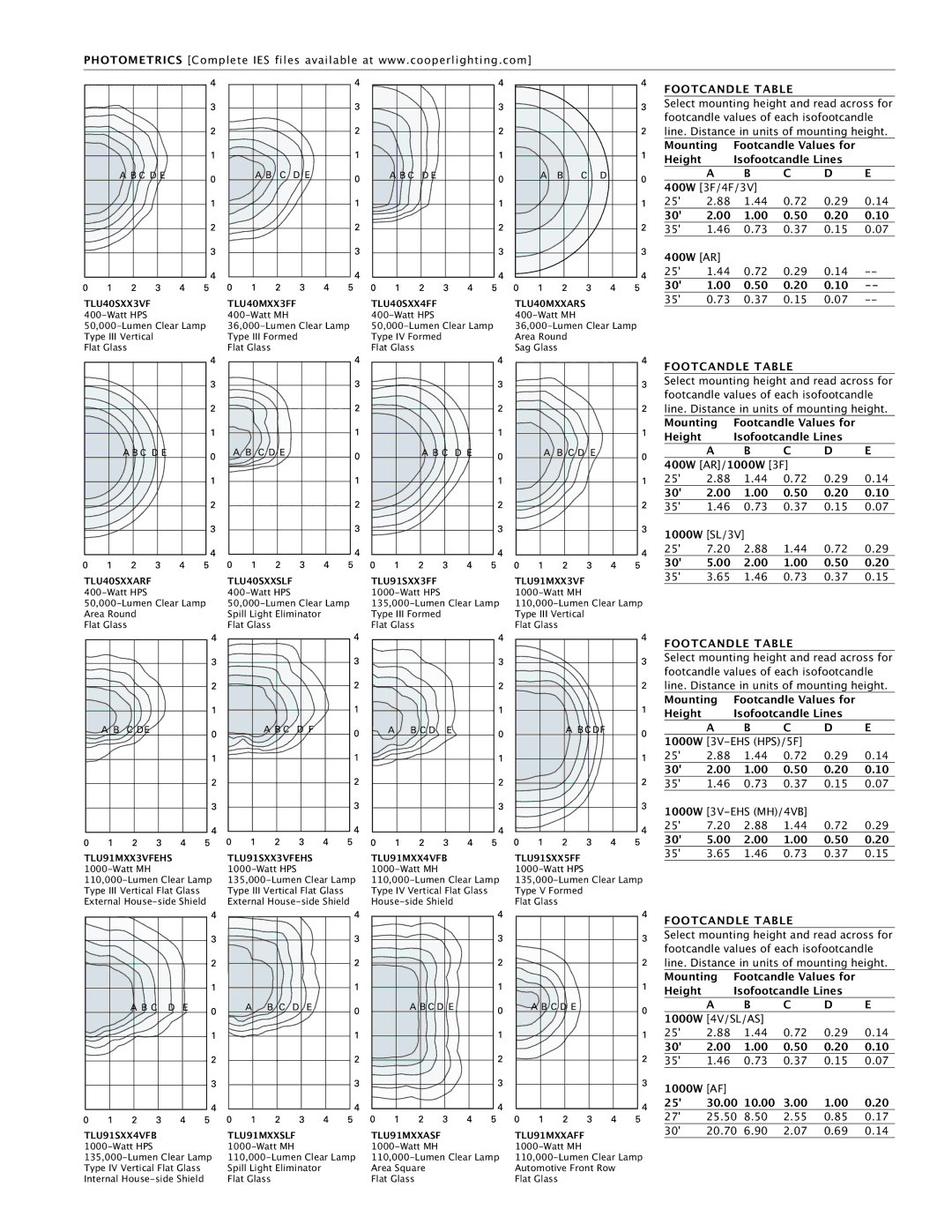 Cooper Lighting Area Luminaire manual 400W AR, 1000W 