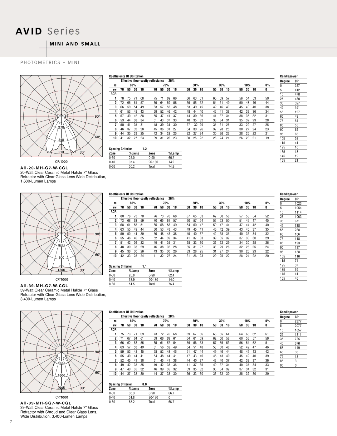 Cooper Lighting AVID Series manual I 2 0 M H G 7- W- C G L, Watt Clear Ceramic Metal Halide 7 Glass 