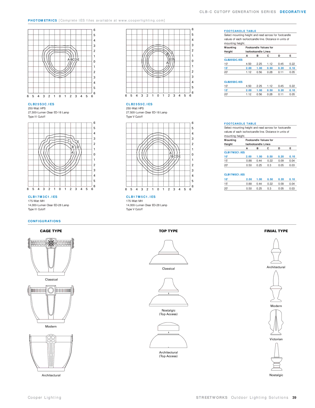 Cooper Lighting CLB25MWW5C373 manual B 1 7 M 5 C 1 . I E S, CLB17M3C1.IES CLB17M5C1.IES 