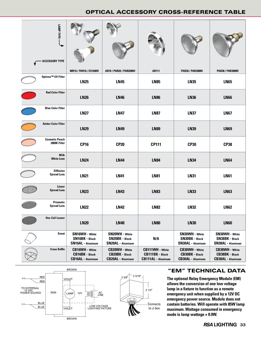 Cooper Lighting Combo Edge manual Optical Accessory CROSS-REFERENCE Table, EM Technical Data 