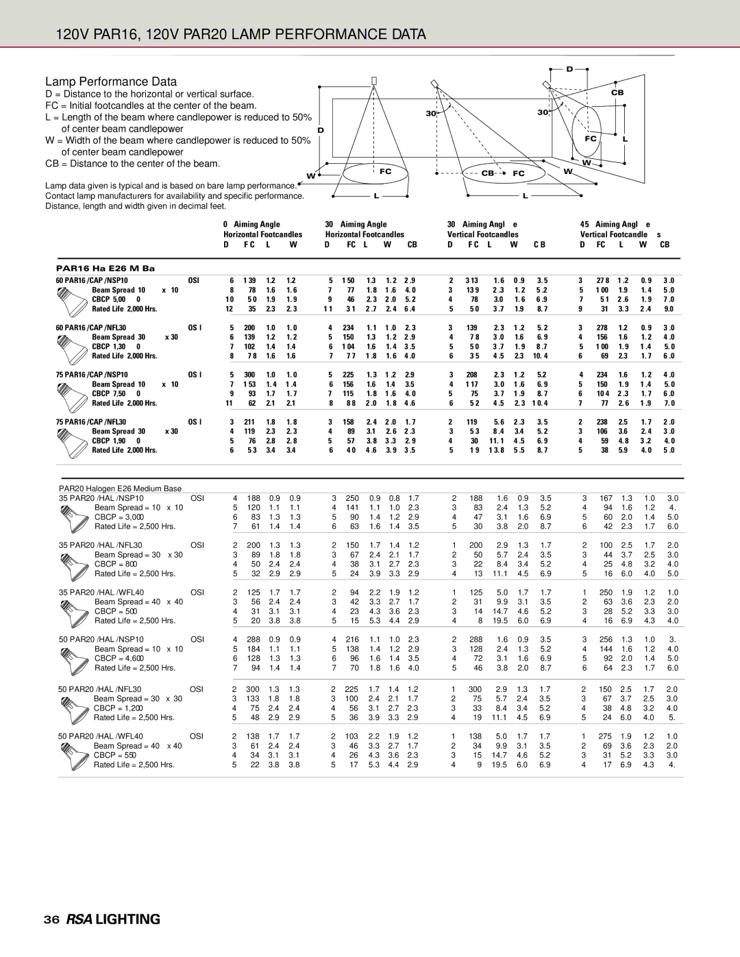 Cooper Lighting Combo Edge manual 120V PAR16, 120V PAR20 Lamp Performance Data, PAR16 Halogen E26 Medium Base 