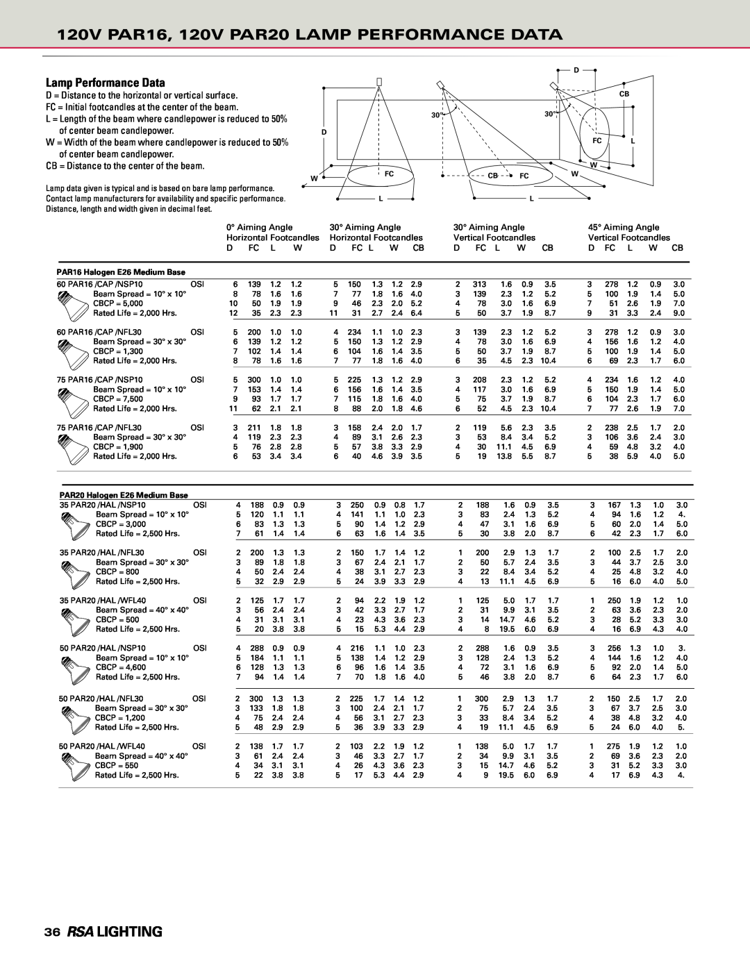 Cooper Lighting Combo Edge manual 120V PAR16, 120V PAR20 LAMP PERFORMANCE DATA, Lamp Performance Data 