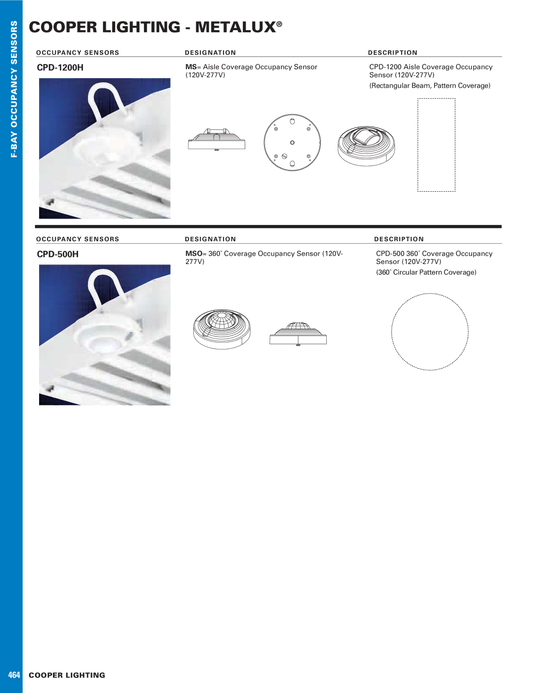 Cooper Lighting CPD-500H manual Cooper Lighting Metalux, CPD-1200H 