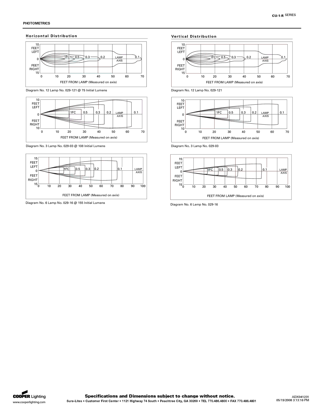 Cooper Lighting CU-1-R Series specifications Photometrics, R i z o n t a l D i s t r i b u t i o n 