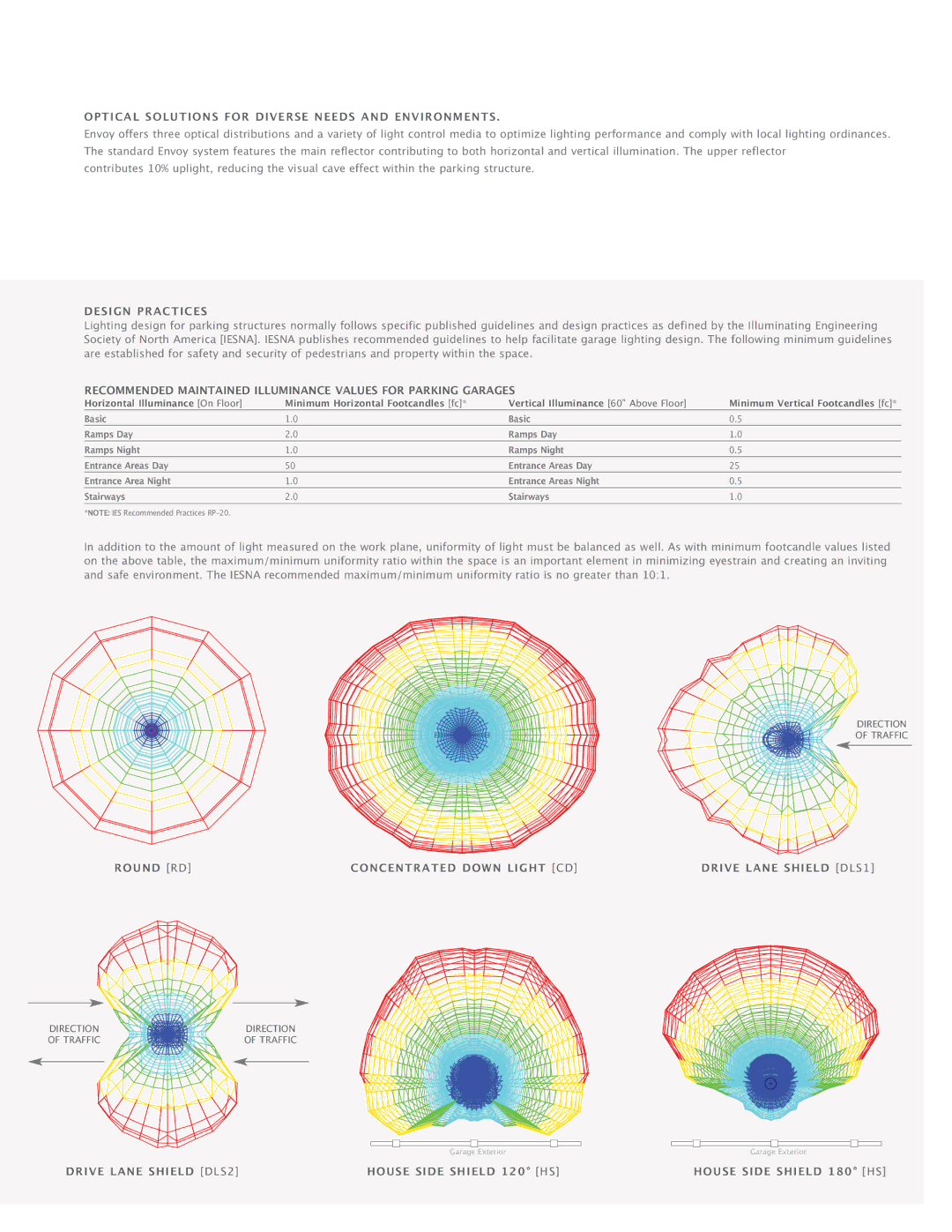 Cooper Lighting Envoy manual Optical Solutions for Diverse Needs and Environments, Design Practices 