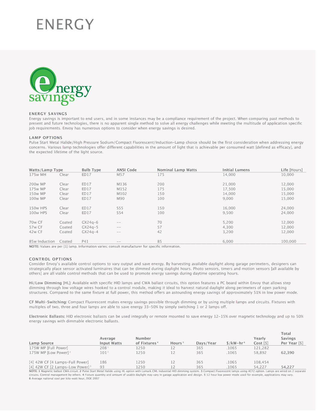 Cooper Lighting Envoy manual Energy Savings, Lamp Options, Control Options 