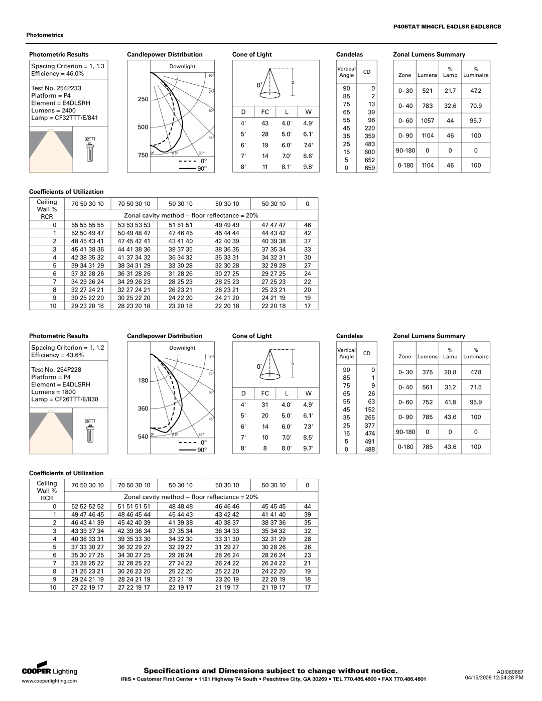 Cooper Lighting FMWCC34, FMWCC37 specifications Candlepower Distribution 