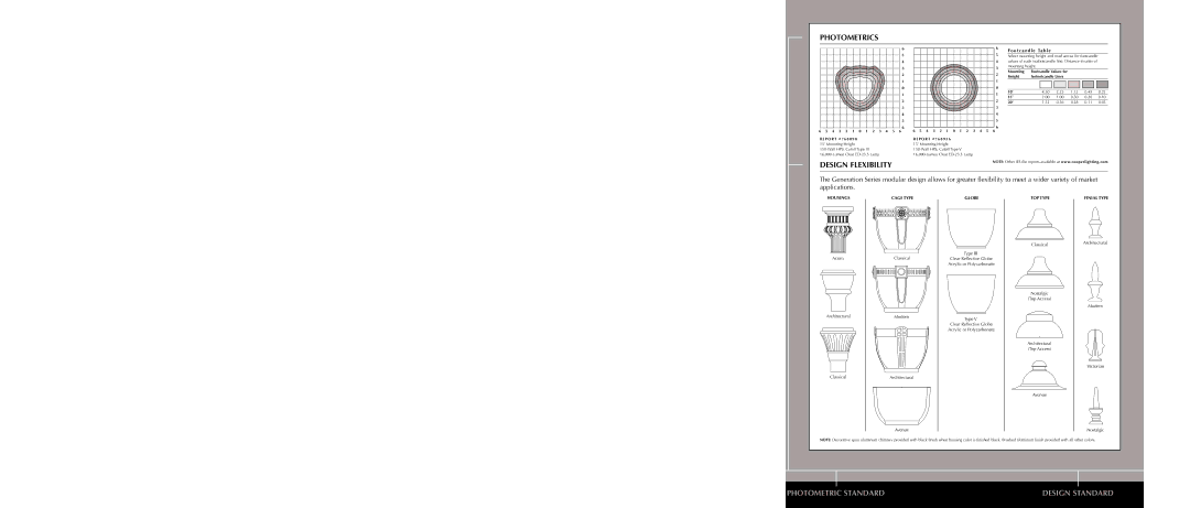 Cooper Lighting Generation Series specifications Photometrics, Design Flexibility, Photometric Standard 