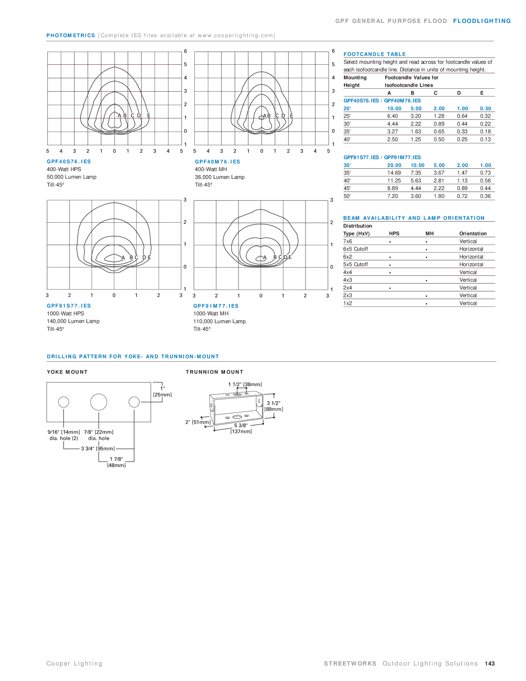 Cooper Lighting GPF15SPW764 manual Hps, K E M O U N Tt R U N N I O N M O U N T 