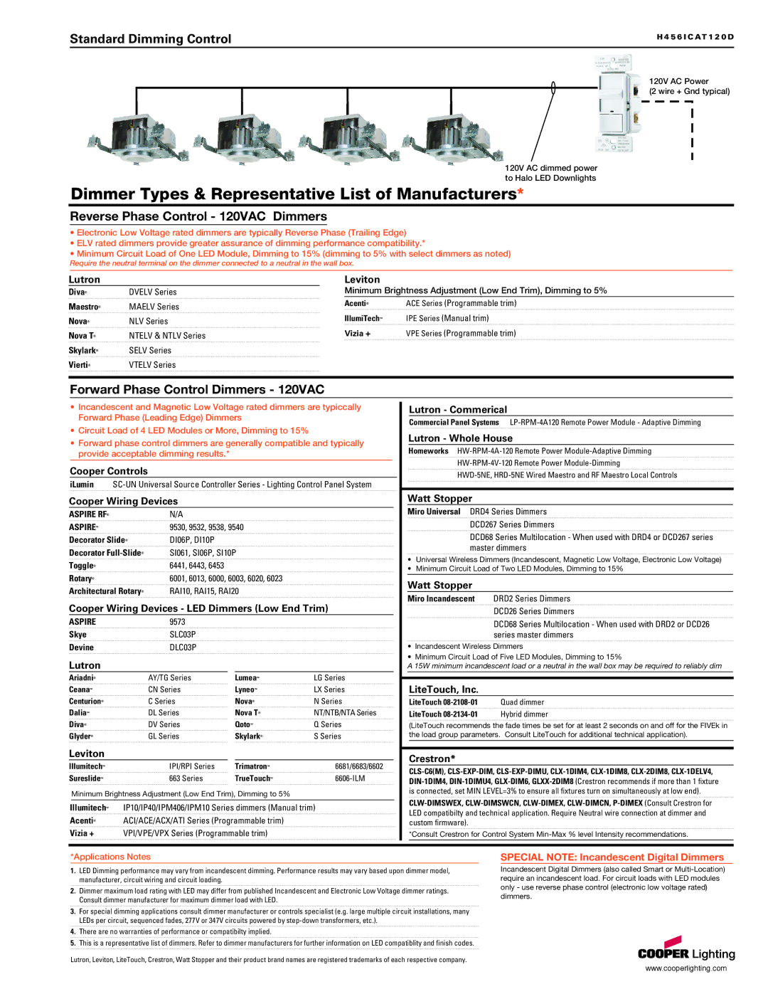 Cooper Lighting H456ICAT120D Lutron Leviton, Cooper Controls, Cooper Wiring Devices, Lutron Commerical, Lutron Whole House 