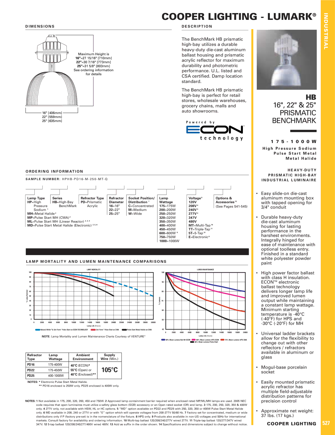 Cooper Lighting HB 16, HB 22, HB 25 dimensions Lamp Mortality, Lumen Maintenance 