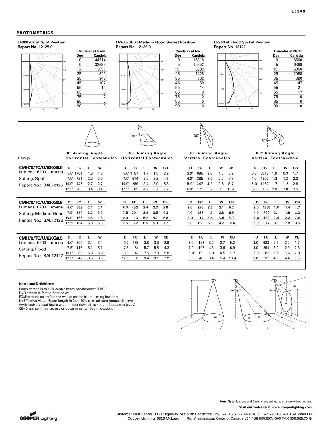 Cooper Lighting L5300, LA5300, LF5300 manual CMH70/TC/U/830G8.5 D, Hot Om Etr Ics, Candelas at Nadir, Deg Candela 