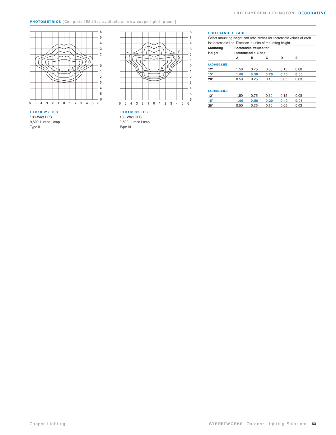 Cooper Lighting LXD70SR2334 manual Mounting, Height, D D Ay F O R M L E X I N G T O N D E C O R At I V E 