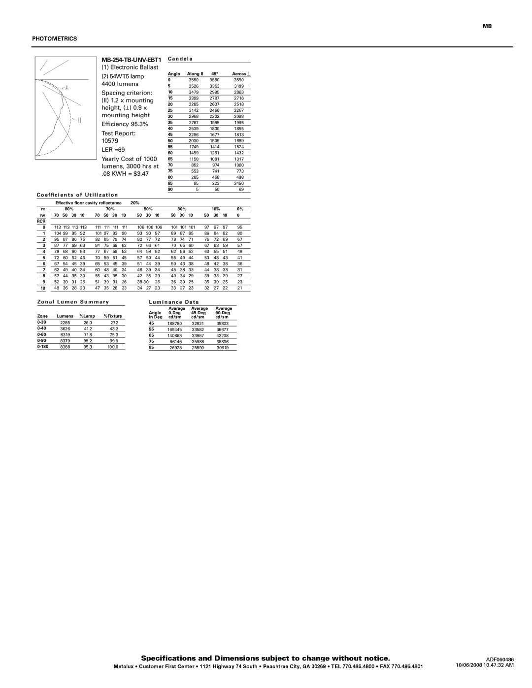 Cooper Lighting MB154, MB254 specifications Photometrics, KWH = $3.47 