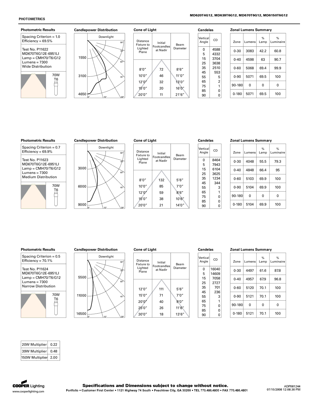 Cooper Lighting MD6150T6G12, MD620T4G12, MD639T6G12, MD670T6G12 specifications Photometrics 