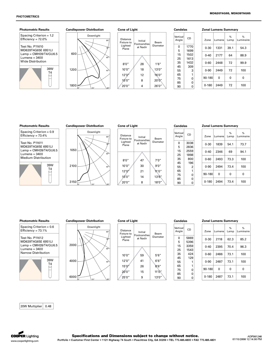 Cooper Lighting MD639T6G65, MD620T4G65 specifications Photometrics 