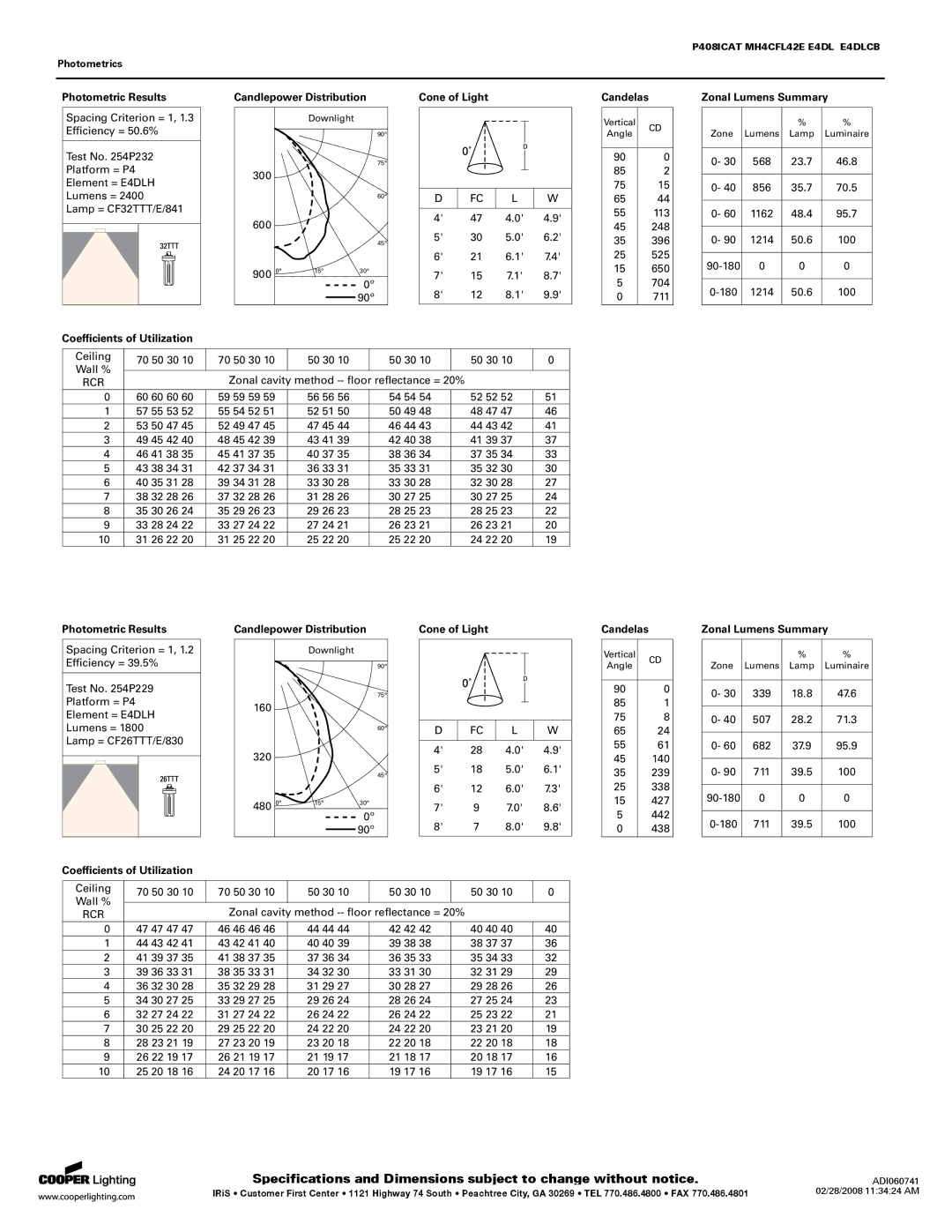 Cooper Lighting E4DLCB, MH4CFL42E specifications Candlepower Distribution 