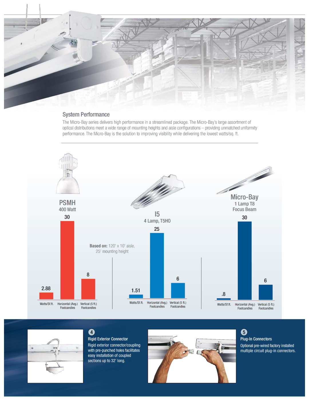 Cooper Lighting Micro-Bay Luminaire manual System Performance, Watt, Lamp T8 Focus Beam, Rigid Exterior Connector 