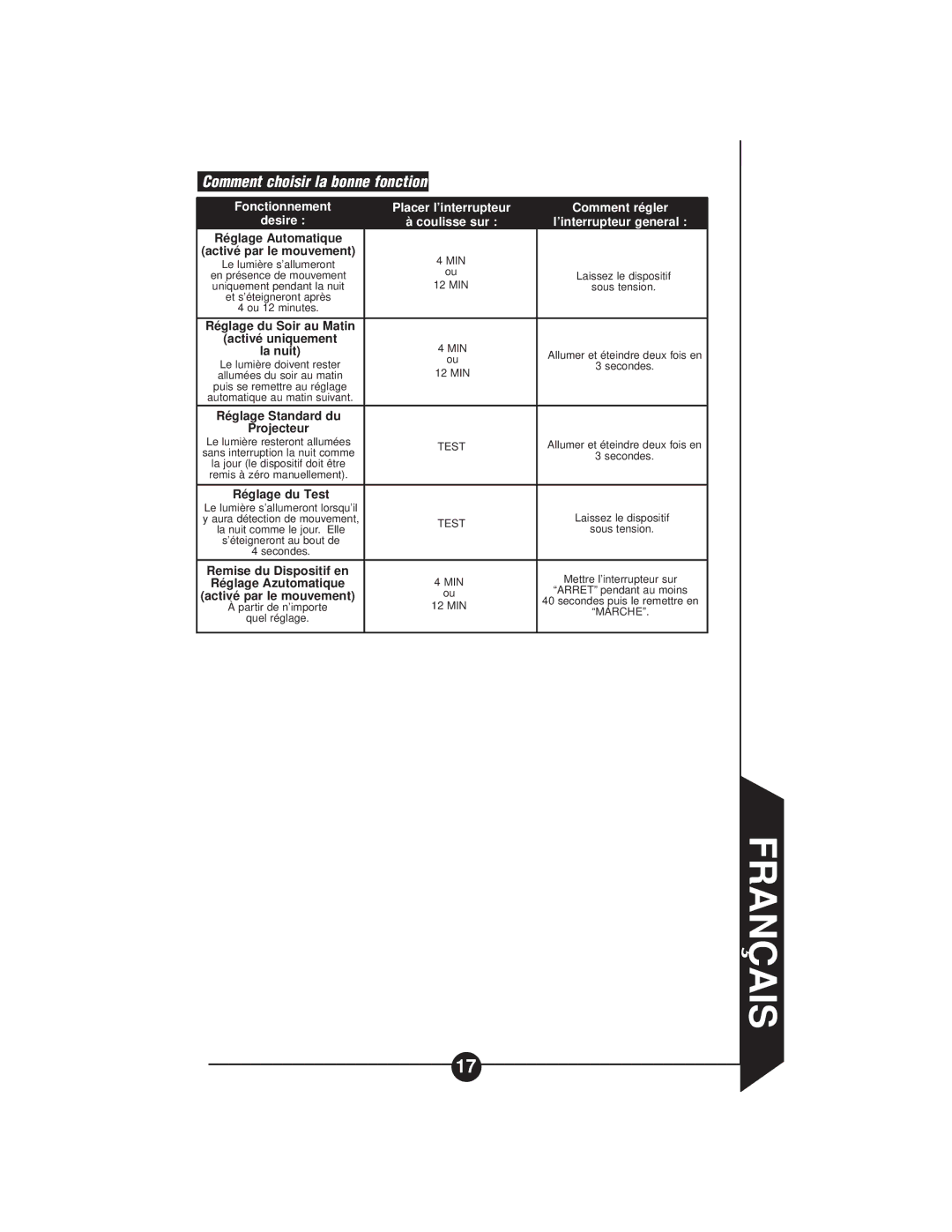 Cooper Lighting CMS188 MS188W Comment choisir la bonne fonction, Fonctionnement Placer l’interrupteur Comment régler 