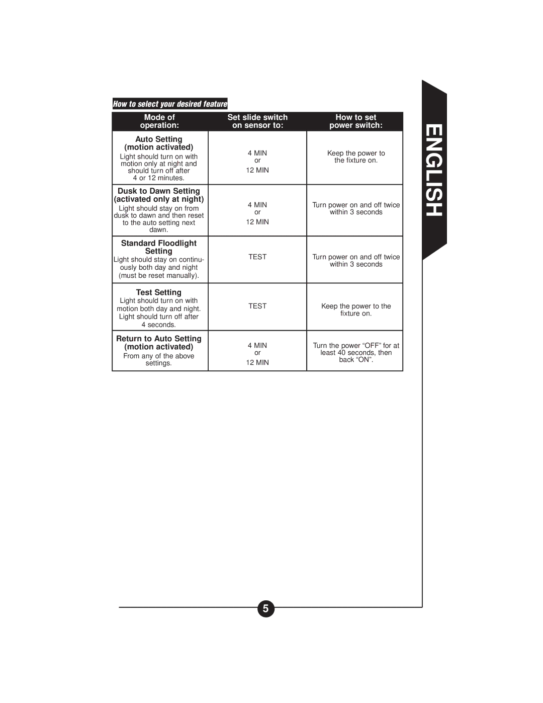 Cooper Lighting CMS188 MS188W, CMS188W instruction manual How to select your desired feature, Auto Setting Motion activated 