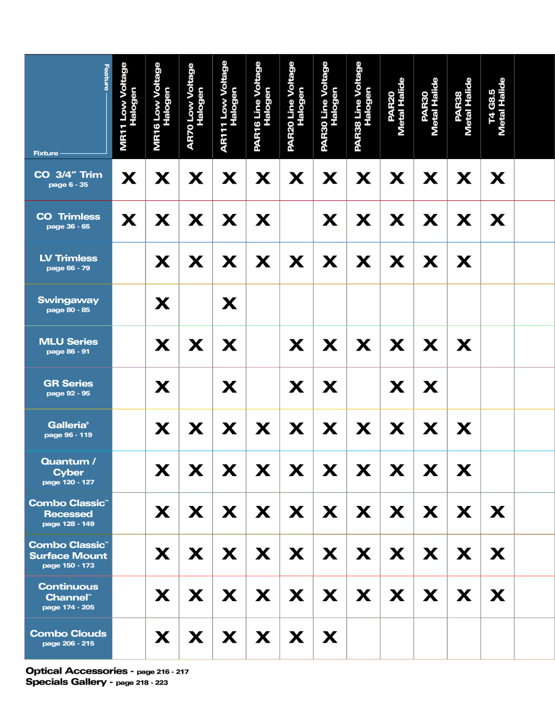 Cooper Lighting none manual Combo Clouds, Optical Accessories page 216 217 Specials Gallery page 218 