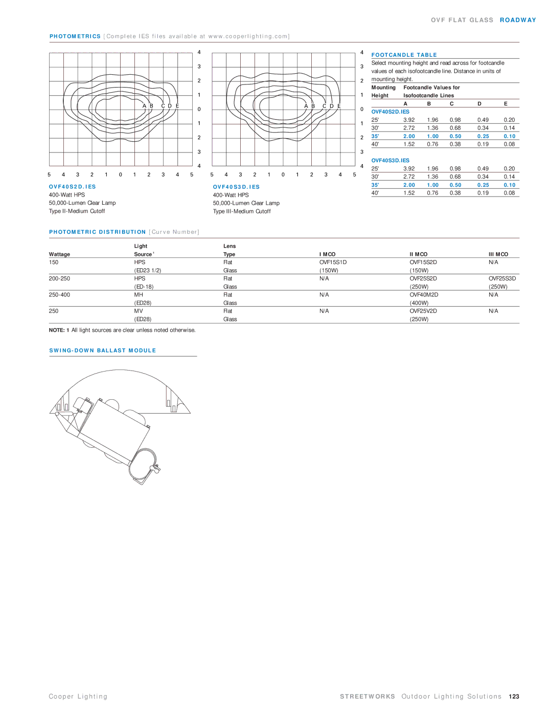 Cooper Lighting OVF15SWW2D4 manual O O T C a N D L E TA B L E, OVF40S2D.IES OVF40S3D.IES, Mco Ii Mco Iii Mco 