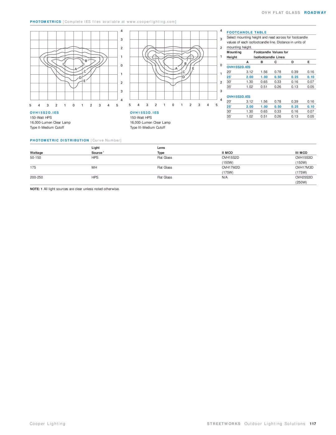 Cooper Lighting OVH50SR22D4 manual H F L AT G L a S S R O a D WAY, Ii Mco 