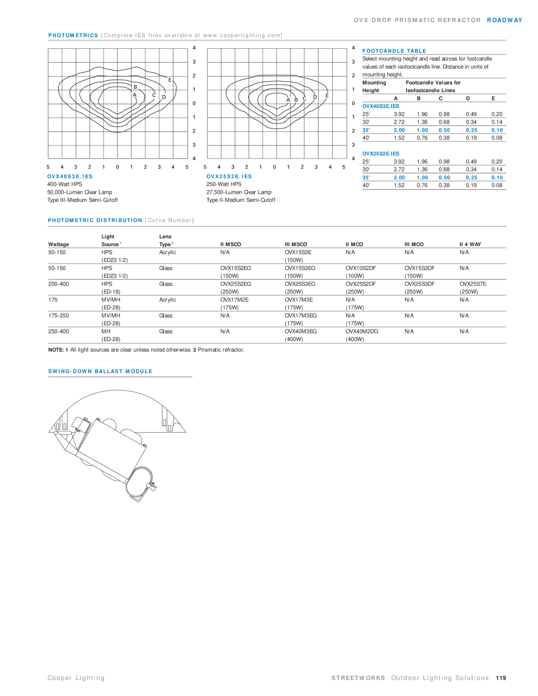 Cooper Lighting OVX40SWW3E4 O O T C a N D L E TA B L E, OVX40S3E.IES OVX25S2E.IES, I N G D O W N B a L L a S T M O D U L E 