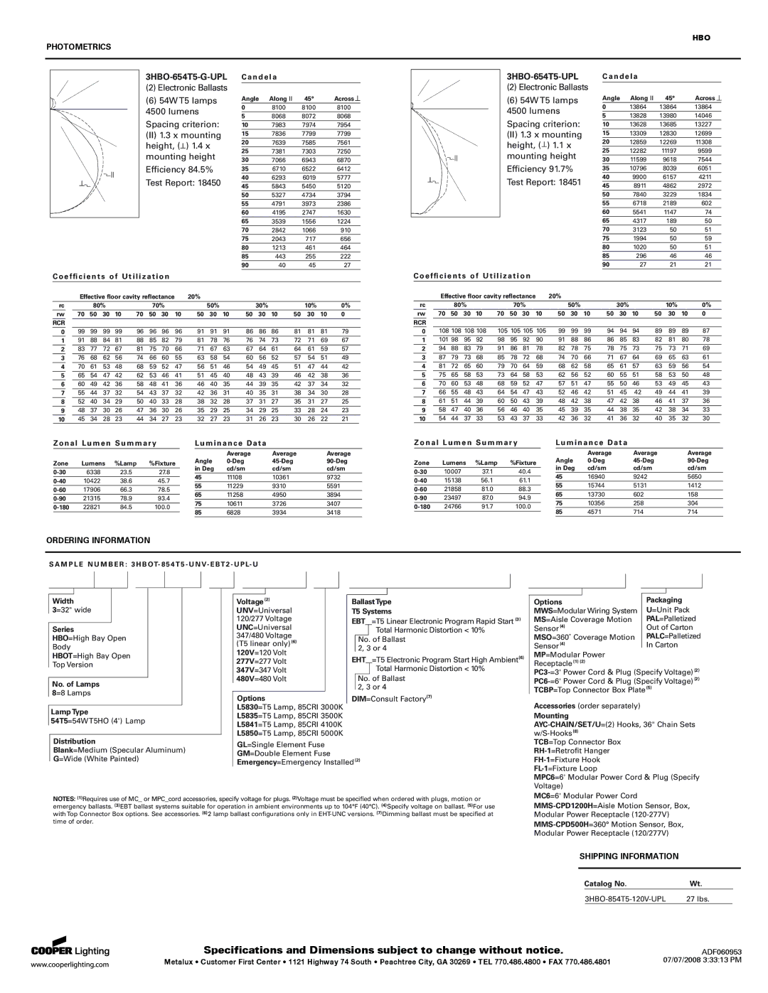 Cooper Lighting P4S333 Candela, Efﬁ c i e n t s of Utilization, Zonal Lumen Summary Luminance Data, Width, Series, Options 