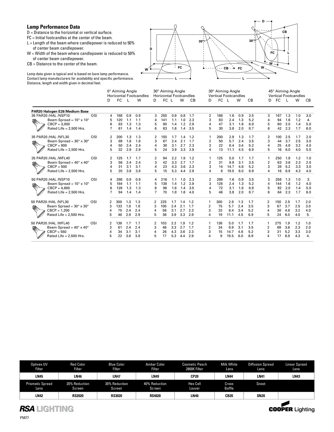 Cooper Lighting PM222cb, PM422cb, PM622cb, PM122cb specifications Lamp Performance Data 