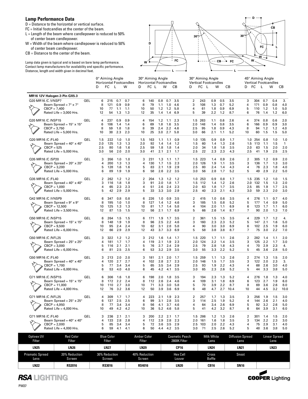 Cooper Lighting PM212cbi, PM612cbi, PM412cbi Aiming Angle Vertical Footcandles, MR16 12V Halogen 2-Pin GX5.3, LN23, RS3016 