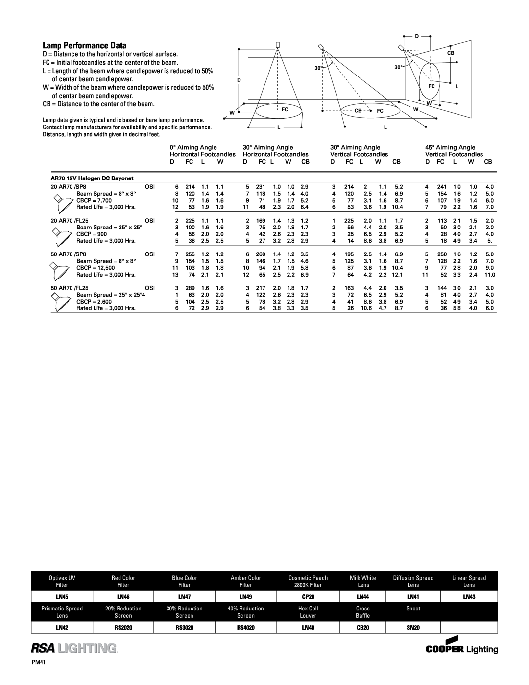 Cooper Lighting PM613CB specifications Lamp Performance Data 