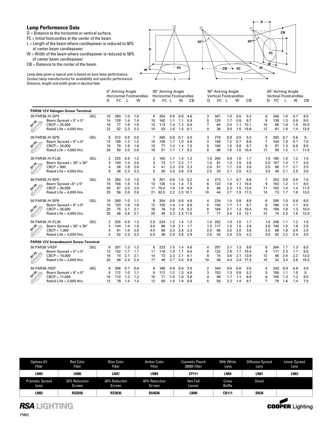 Cooper Lighting PM215obi, PM615obi, PM415obi PAR36 12V Halogen Screw Terminal, PAR36 12V Incandescent Screw Terminal 