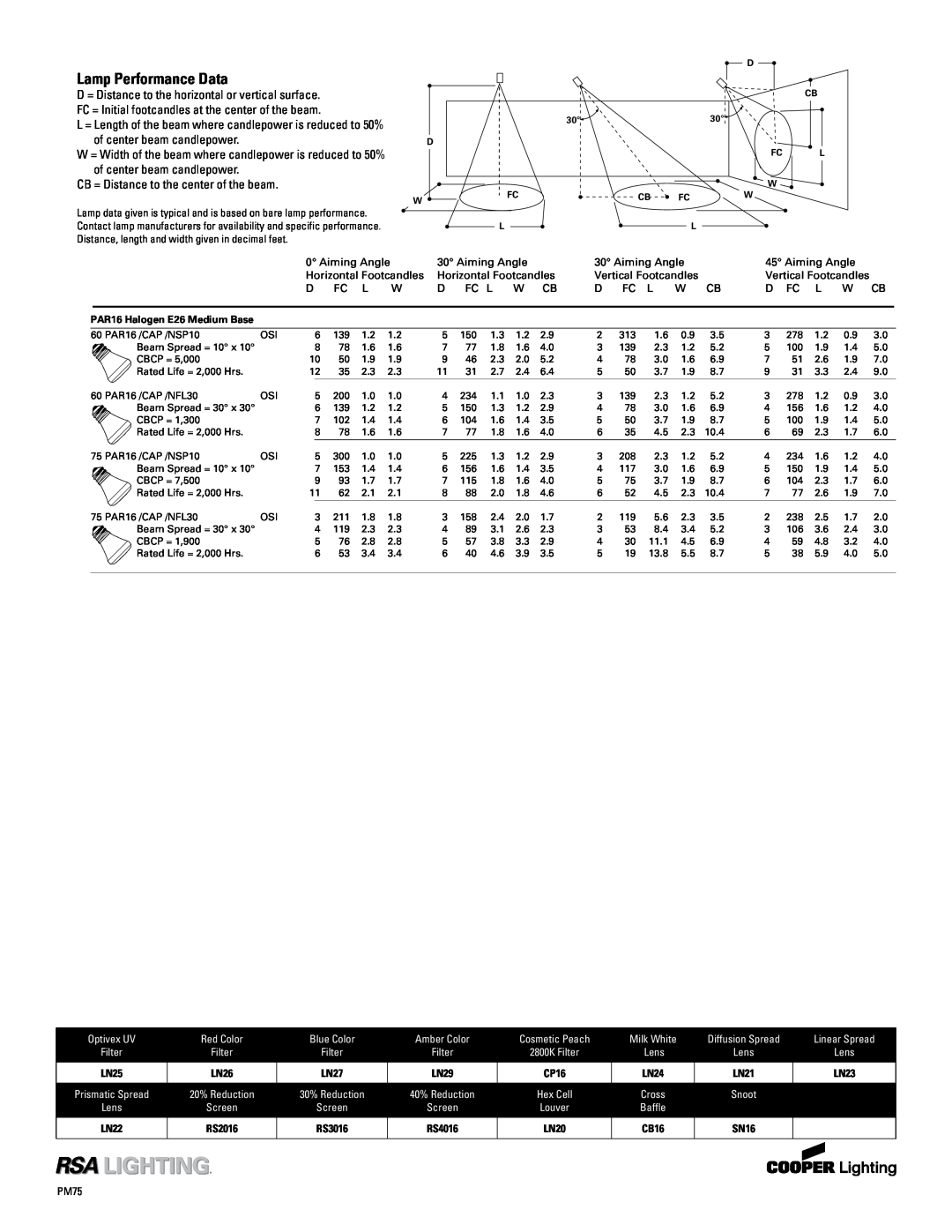 Cooper Lighting PM221ob, PM621ob, PM421ob, PM121ob specifications Lamp Performance Data 