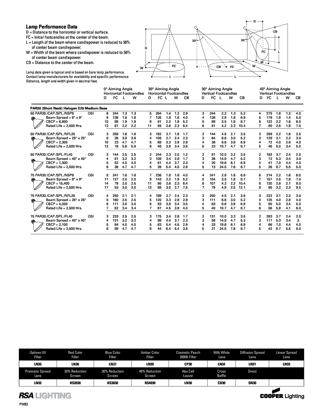 Cooper Lighting PM223ob, PM623ob, PM423ob, PM123ob specifications Lamp Performance Data 