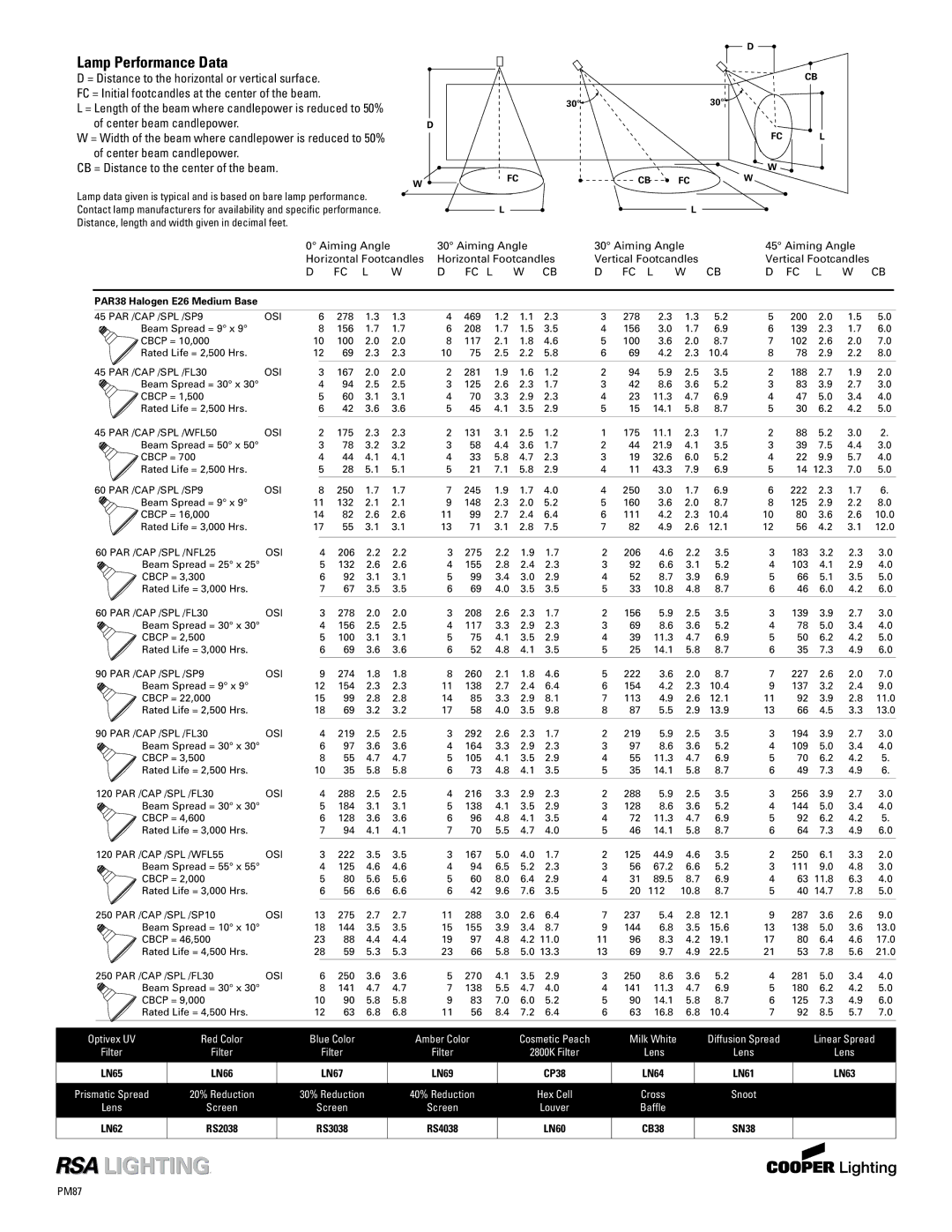 Cooper Lighting PM124ob, PM624ob, PM424ob, PM224ob specifications PAR38 Halogen E26 Medium Base, LN67, CP38, LN60 