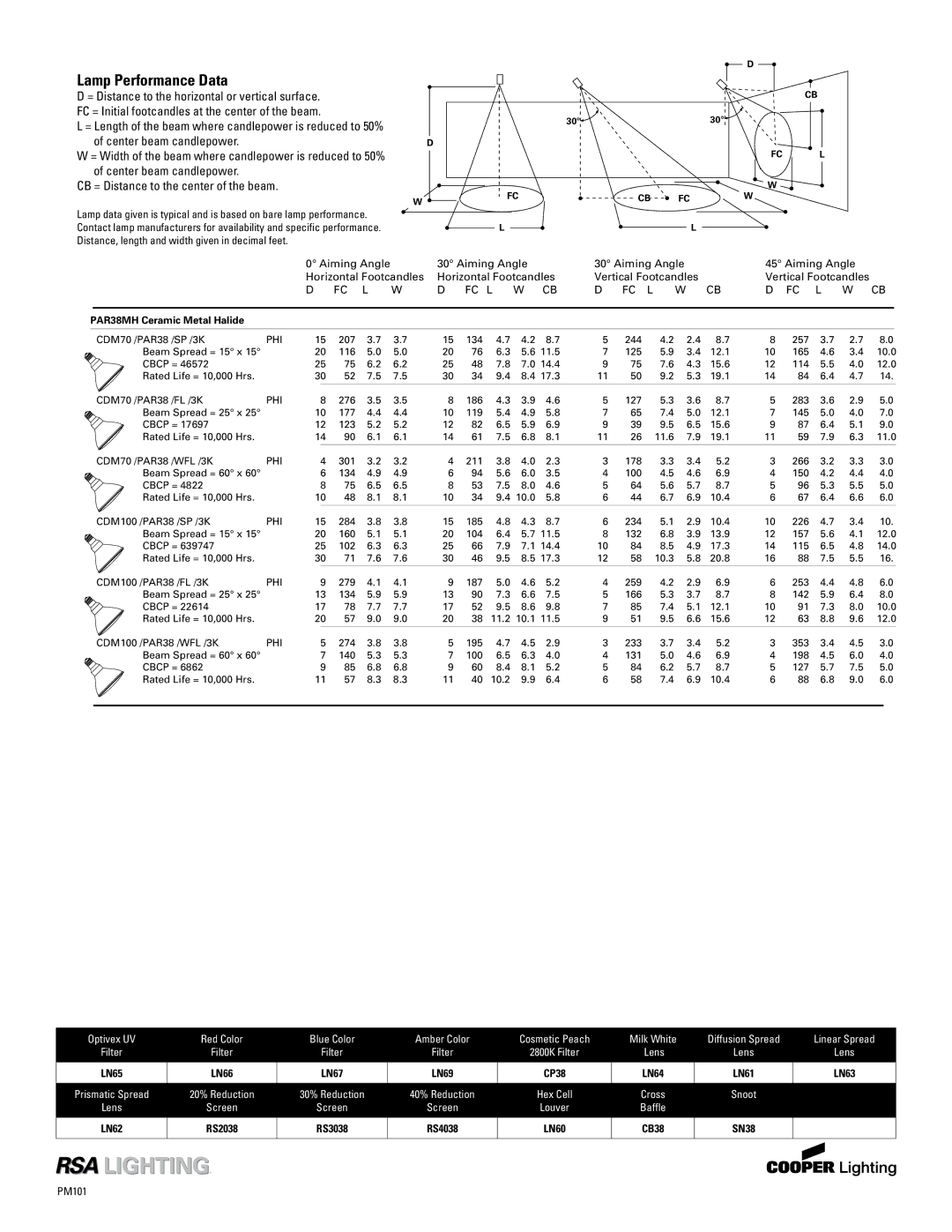 Cooper Lighting PM234cb, PM634cb, PM434cb, PM134cb specifications Lamp Performance Data 