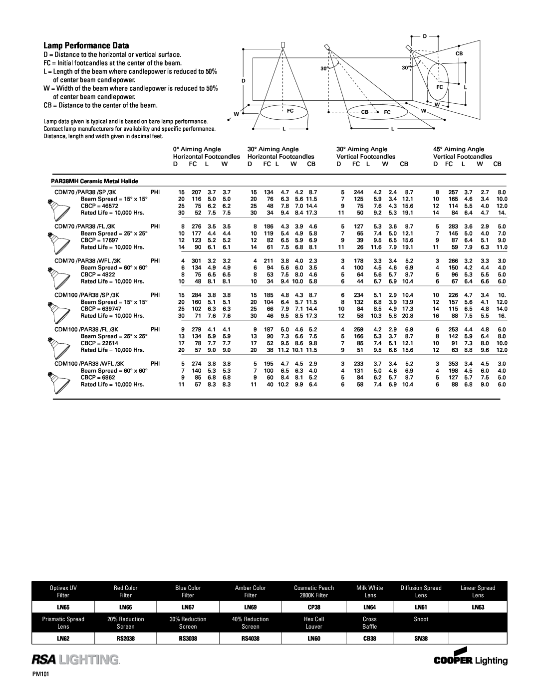 Cooper Lighting PM234cb, PM634cb, PM434cb, PM134cb specifications Lamp Performance Data 
