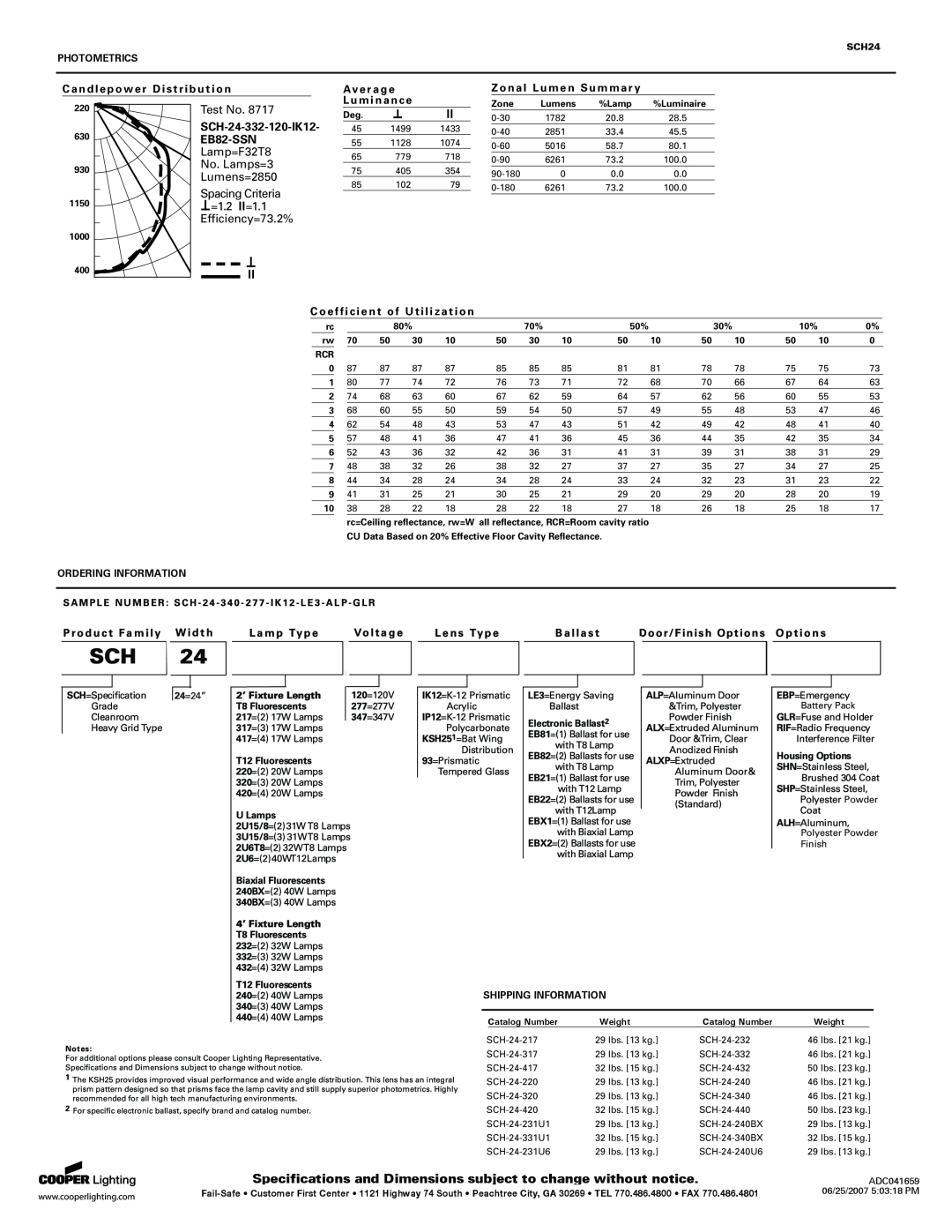 Cooper Lighting SCH24 Specifications and Dimensions subject to change without notice, Test No, SCH-24-332-120-IK12, =1.1 