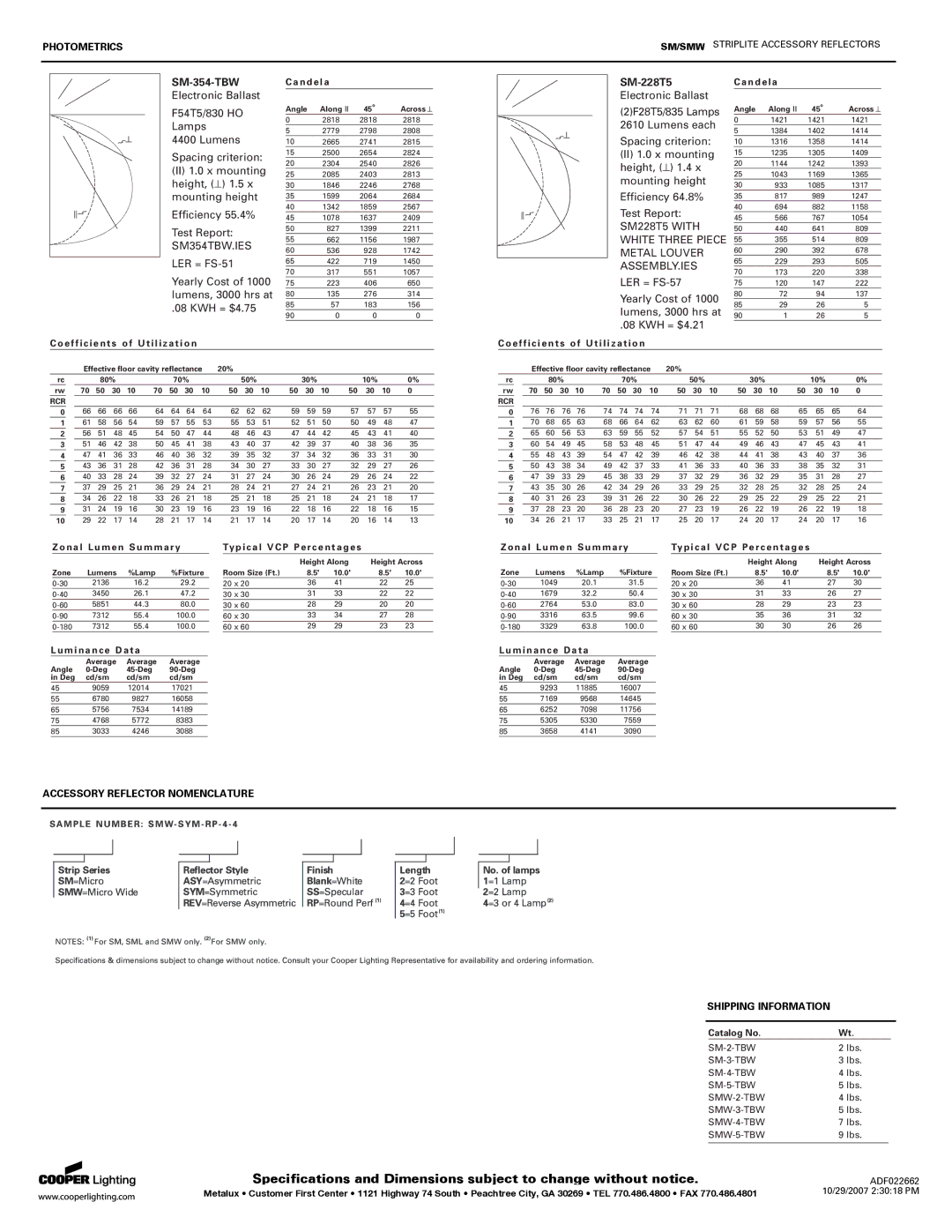Cooper Lighting SM-TBW Candela, Coefficients of Utilization, Zonal Lumen Summary Typical VCP Percentages, Luminance Data 