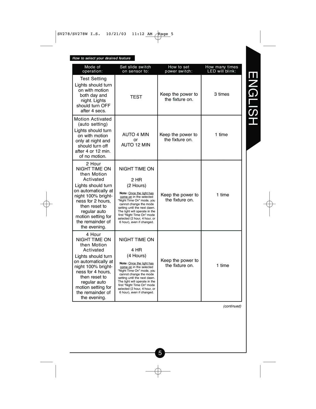 Cooper Lighting CSV278W instruction manual Auto 4 MIN 