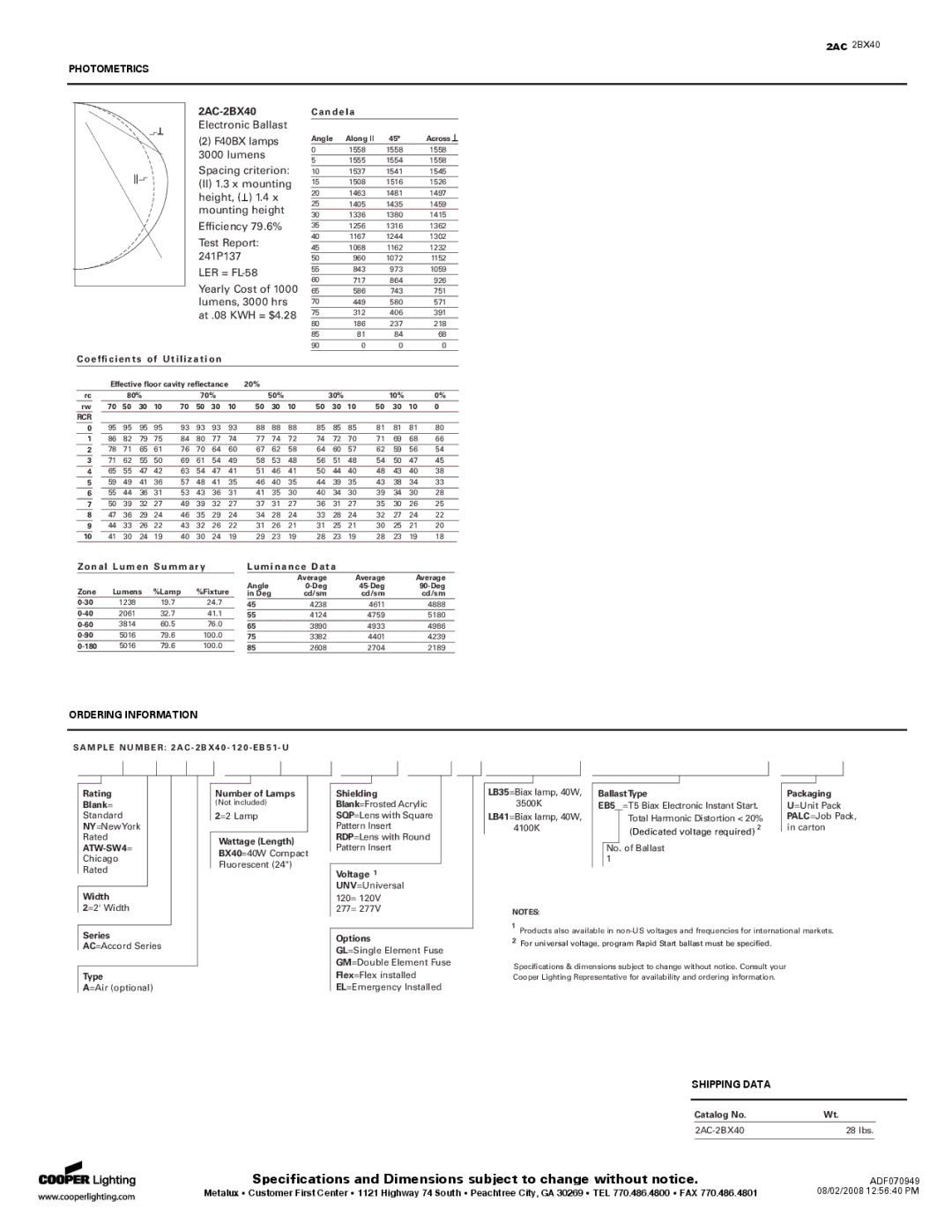 Cooper Lighting Troffer Series Candela, Efﬁ c i e n t s of Utilization, Zonal Lumen Summary, Luminance Data, Rating Blank= 