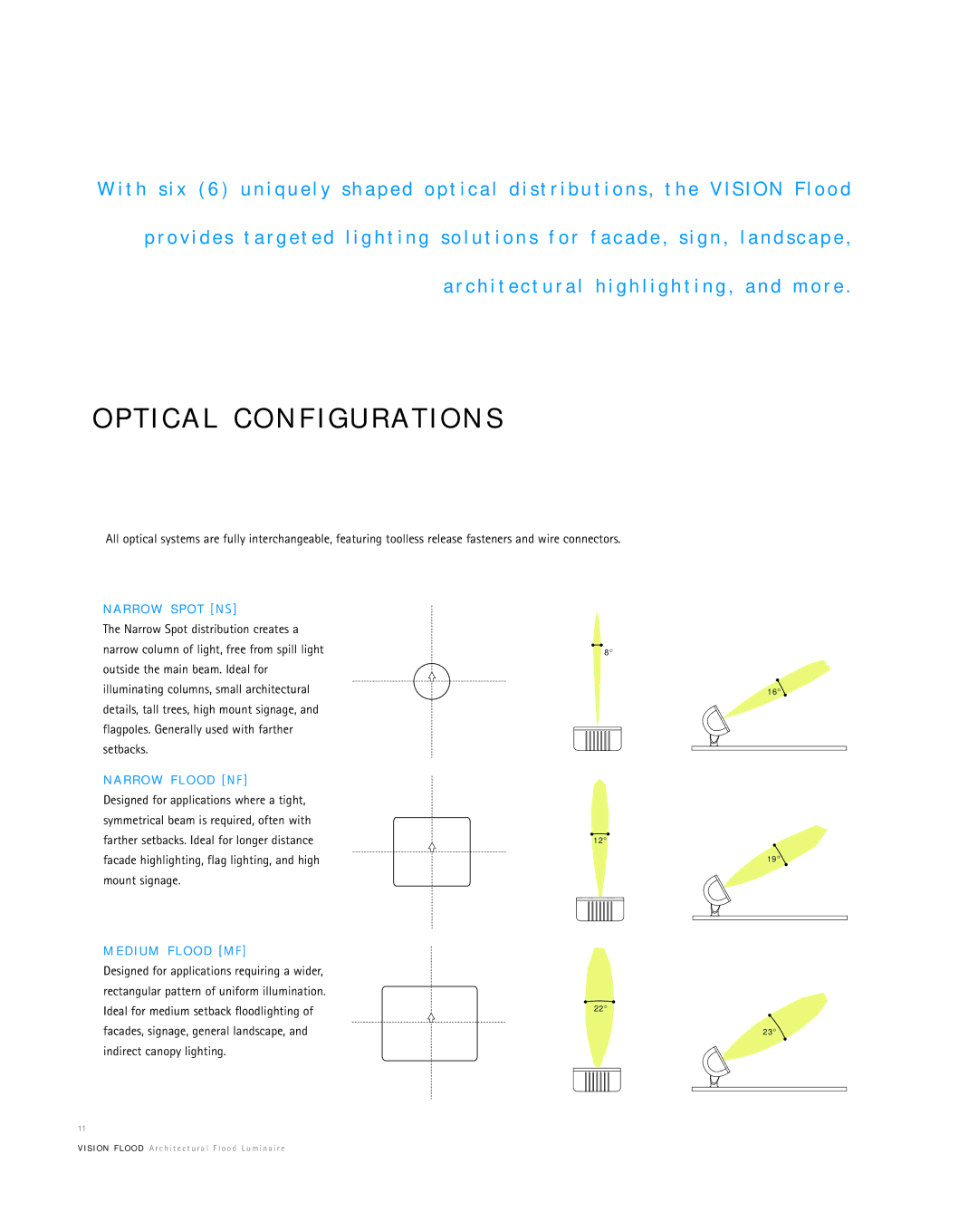 Cooper Lighting Vision Flood manual T I C a L C O N F I G U R a T I O N S, R R O W S P O T N S, R R O W F L O O D N F 