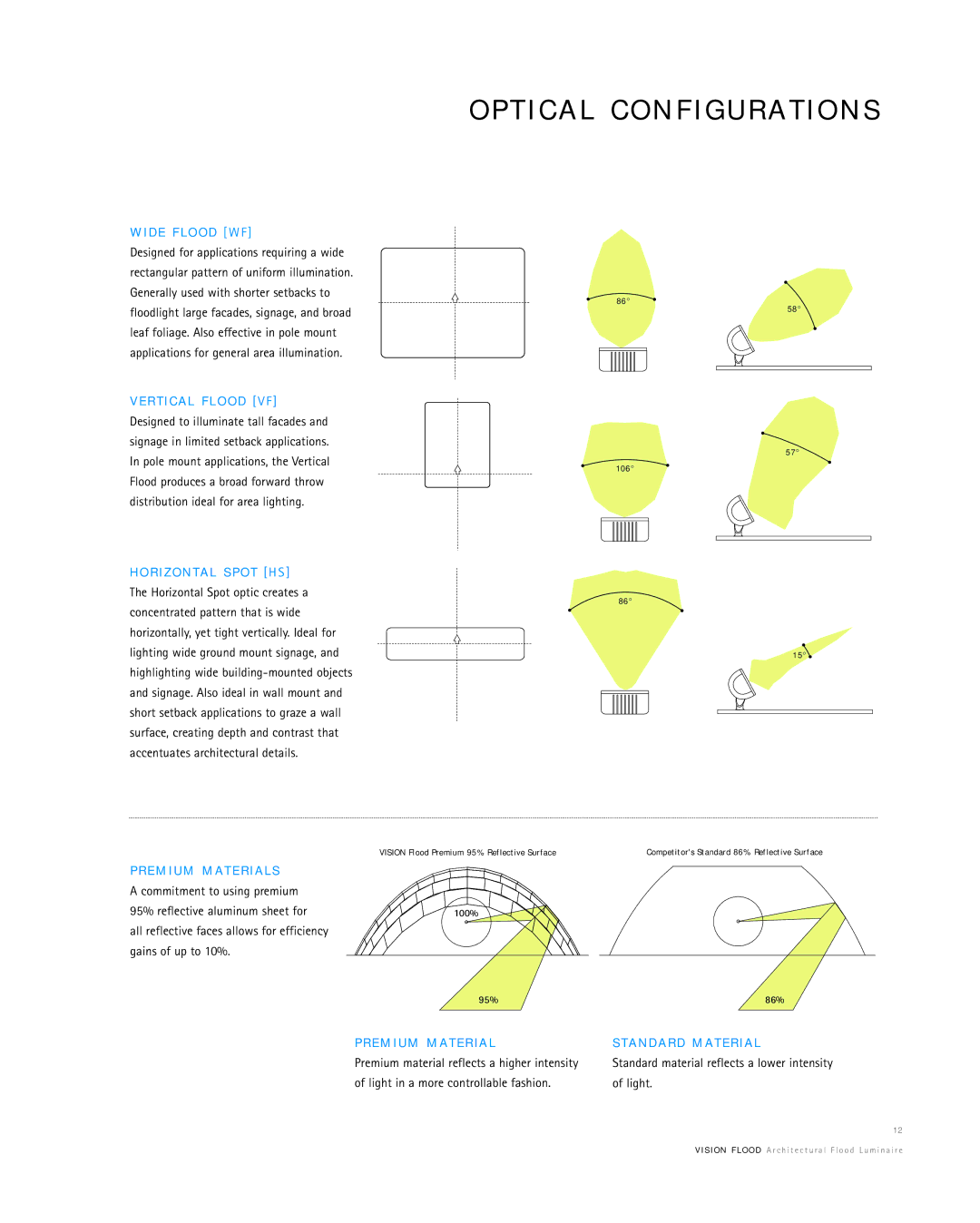 Cooper Lighting Vision Flood manual D E F L O O D W F, R T I C a L F L O O D V F, E M I U M M a T E R I a L S 